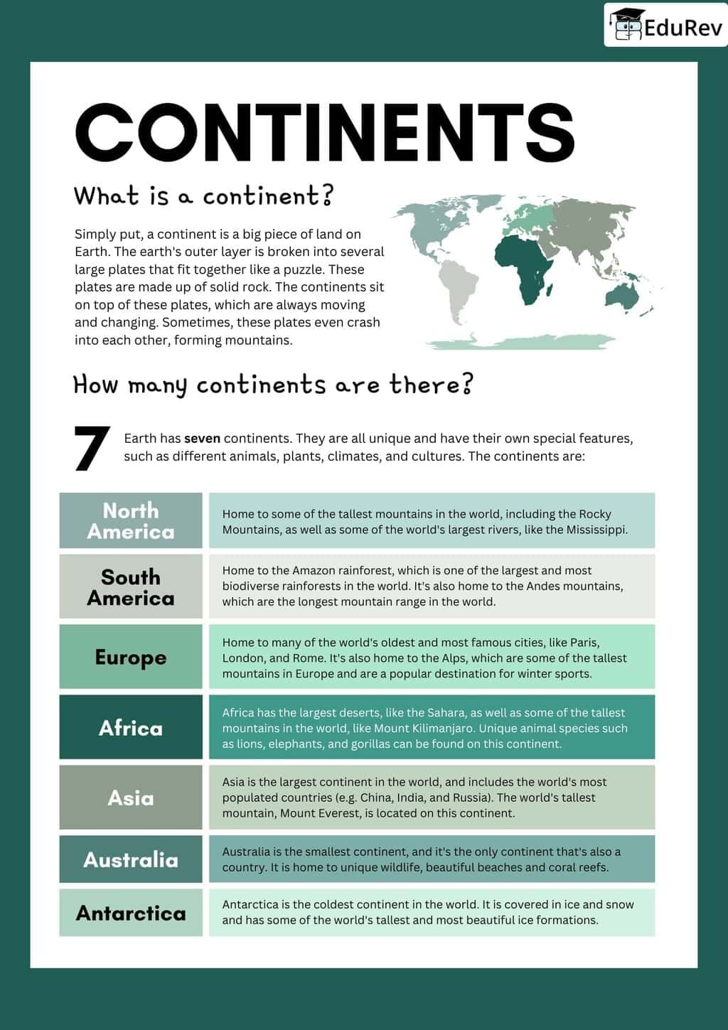 Learning Poster: Continents | Social Studies for Class 6
