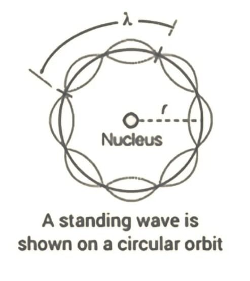 Atoms | Physics Class 12 - NEET