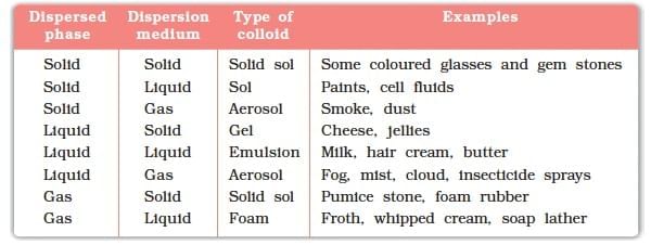 Important Points: Is matter around us Pure? | Science Class 9
