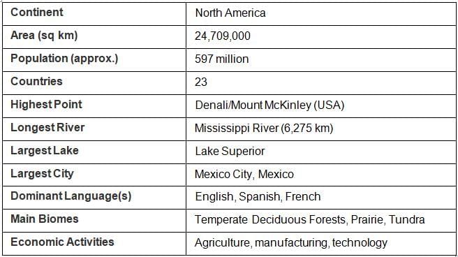 7 Continents and 5 Oceans | SSC CGL Tier 2 - Study Material, Online Tests, Previous Year