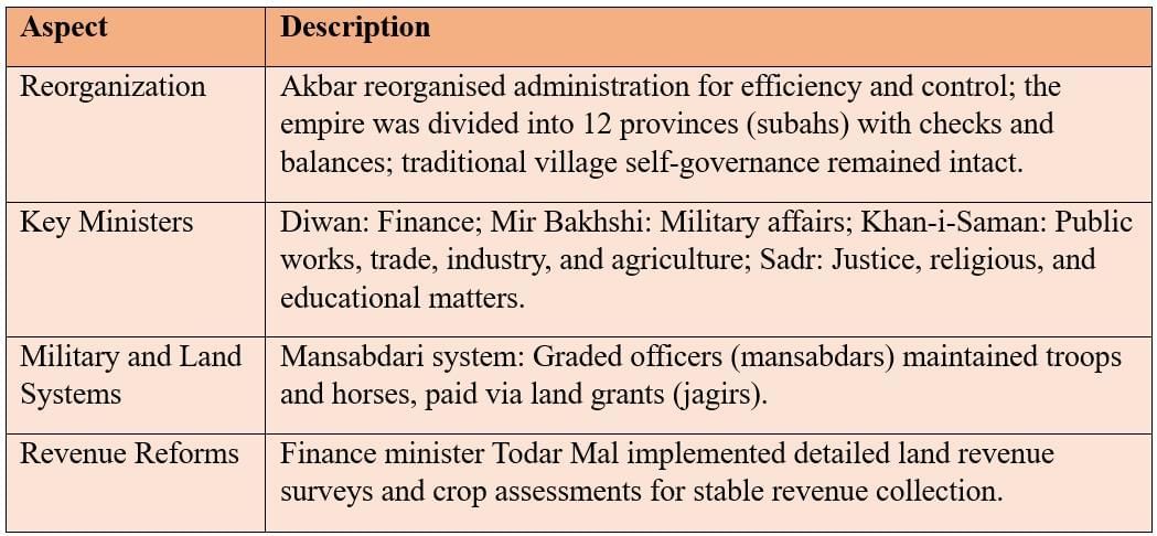 Cheatsheet: Reshaping India’s Political Map | Social Science  Class 8 - New NCERT