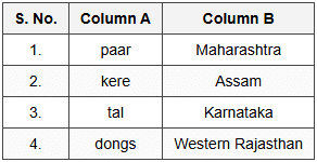 Veena Bhargava Textbook Solutions: Water Resources