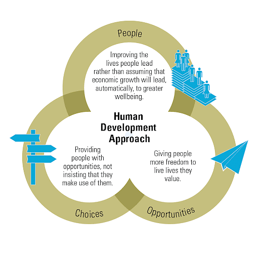 Human Development Index (HDI) | SSC CGL Tier 2 - Study Material, Online Tests, Previous Year