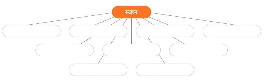 एक आशीर्वाद NCERT Solutions | Hindi मल्हार Class 8 - New NCERT