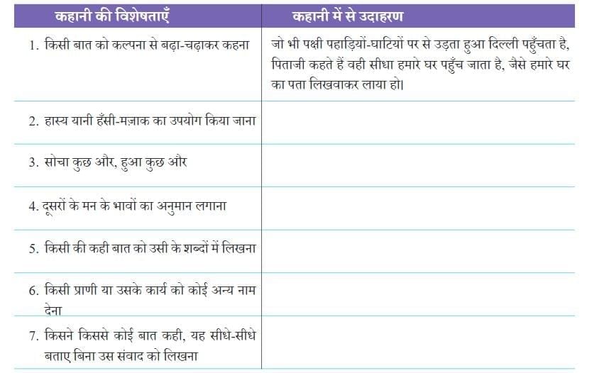 दो गौरैया NCERT Solutions | Hindi मल्हार Class 8 - New NCERT