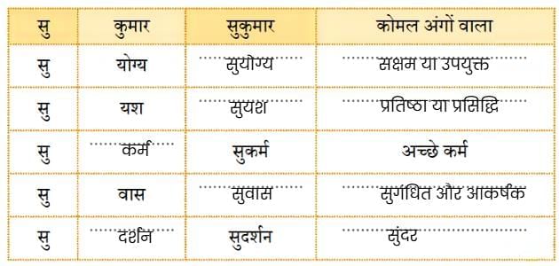 NCERT Solutions for Class 4 Hindi Chapter 1 - चिड़िया का गीत