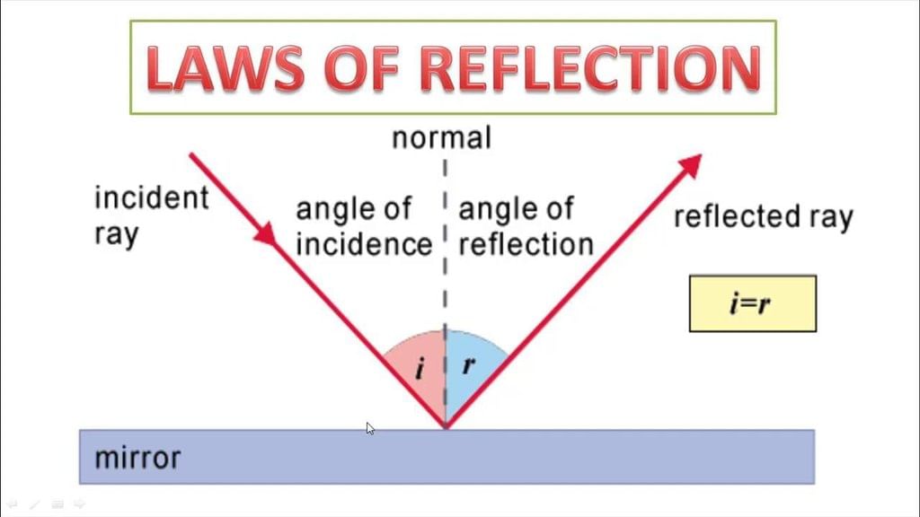 Worksheet Solutions: Light: Mirrors and Lenses | Worksheets with Solutions for Class 8