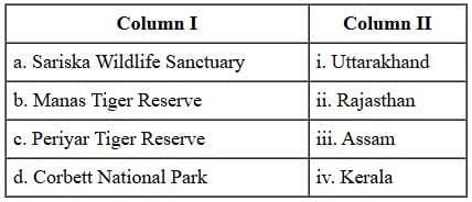 Class 10 Geography Chapter 2 Previous Year Questions - Forest and Wildlife Resources