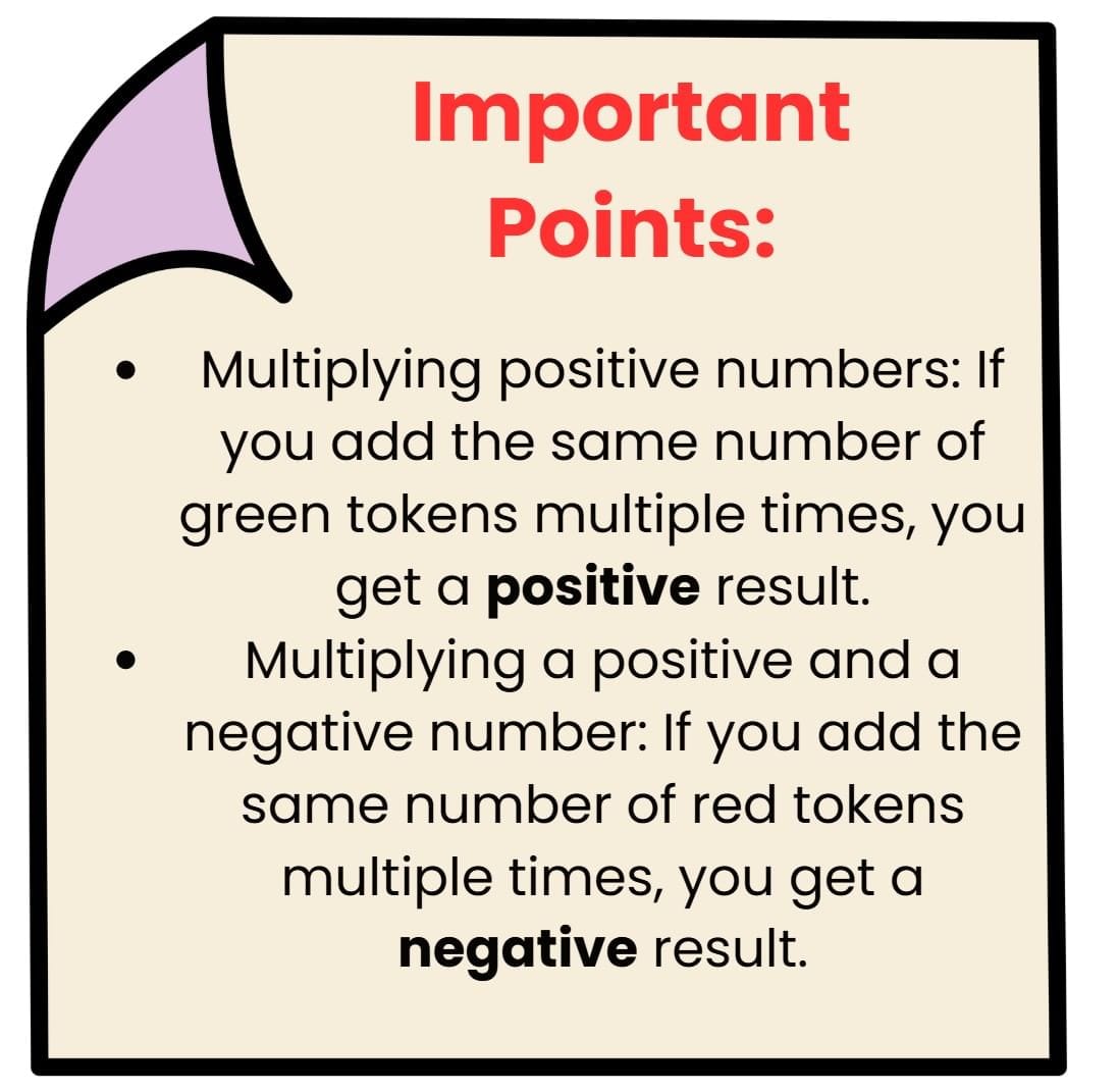 Multiplication of Integers