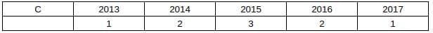 Practice Question - 60 (Quant Based) | 100 DILR Questions for CAT Preparation