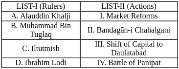 UGC NET Paper 2: History 10th Jan 2025 Shift 1 | UGC NET Past Year Papers