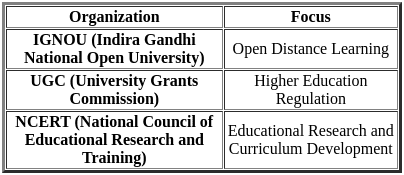 UGC NET Paper 2: Education 8th Dec 2023 Shift 1 | UGC NET Past Year Papers