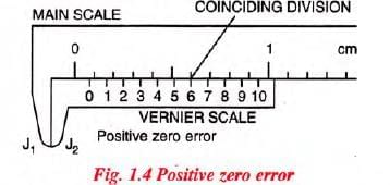 Measurements And Experimentation Chapter Notes | Physics Class 9 ICSE