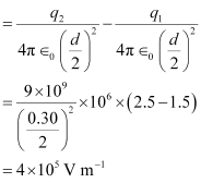 NCERT Solutions Class 12 Physics Chapter 2 - Electrostatic Potential & Capacitance