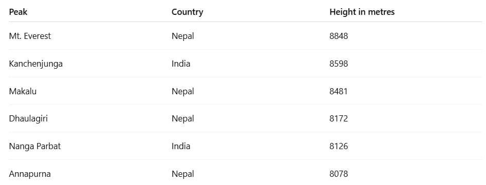 Class 9 Geography Chapter 2 Notes - Physical Features of India