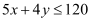 NCERT Solutions Class 12 Maths Chapter 12 - Linear Programming