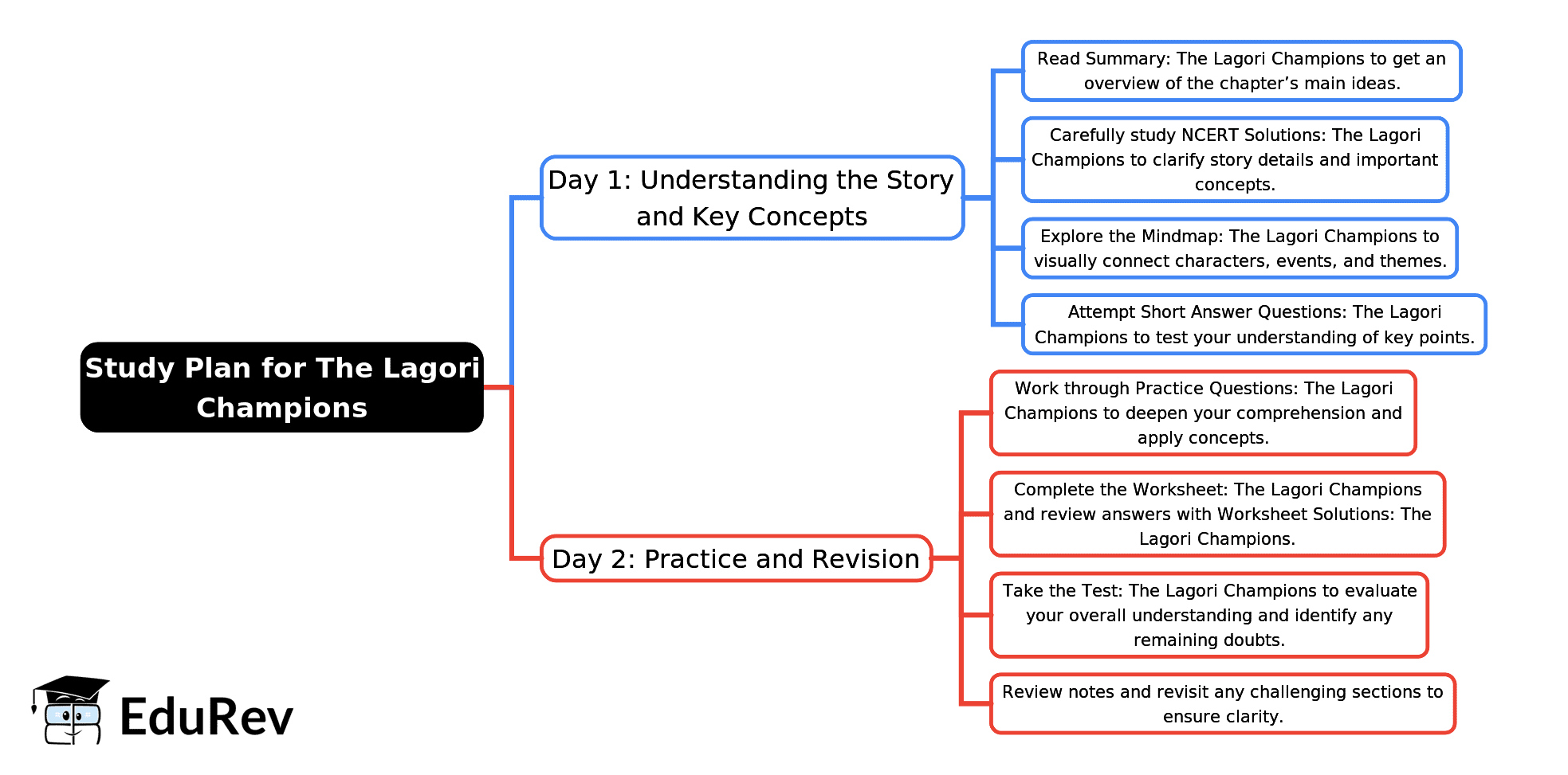 2-Days Study Plan: The Lagori Champions | English for Class 4 (Santoor: New NCERT)