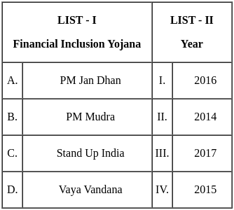 UGC NET Paper 2: Commerce 7th Jan 2025 Shift 1 | UGC NET Past Year Papers