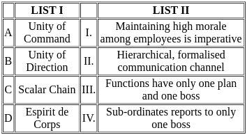 UGC NET Paper 2: Commerce 3rd Sept 2024 Shift 2 | UGC NET Past Year Papers