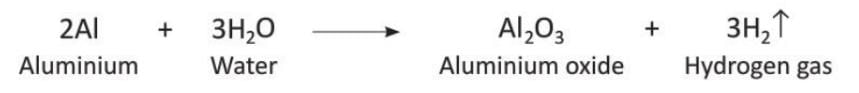 Water Chapter Notes | Chemistry for SSS 2