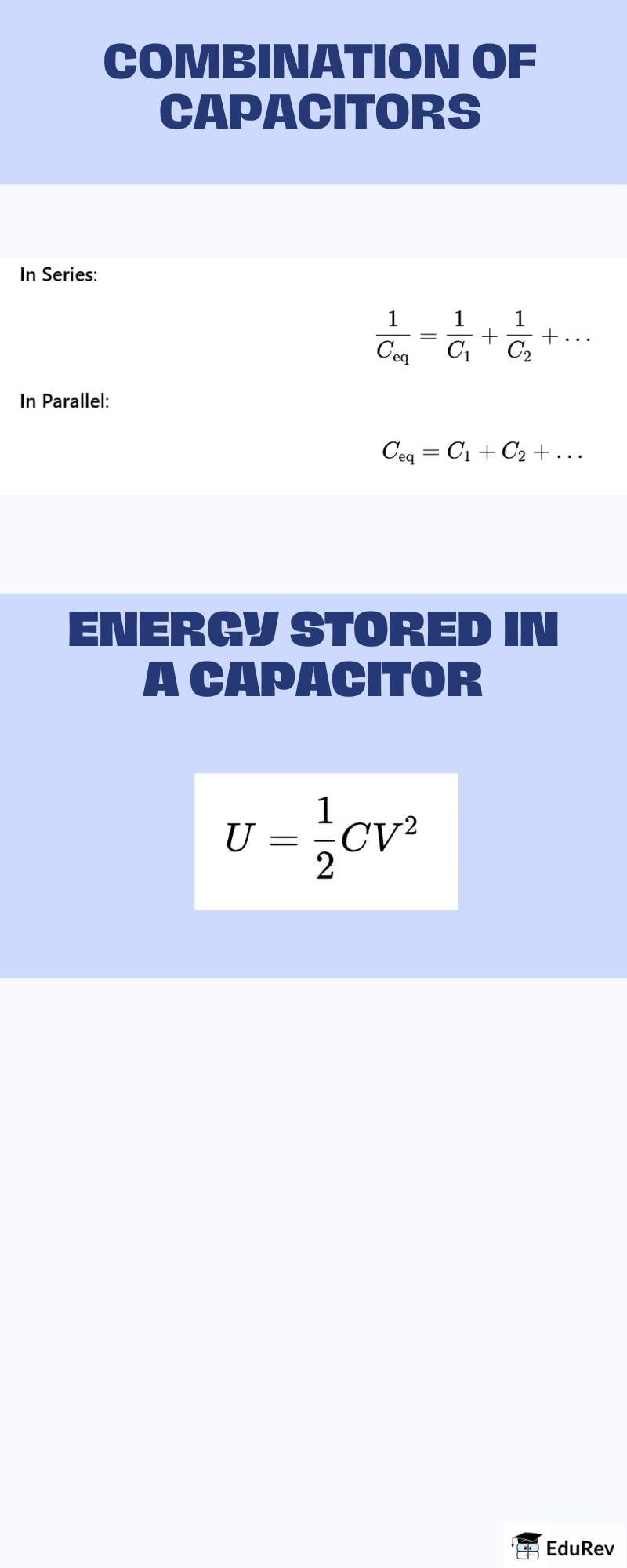 Infographics: Electrostatic Potential and Capacitance | Physics Class 12 - NEET