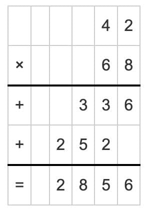 Unit Test (Solutions): The Dairy Farm | Mathematics (Maths Mela) Class 5 - New NCERT