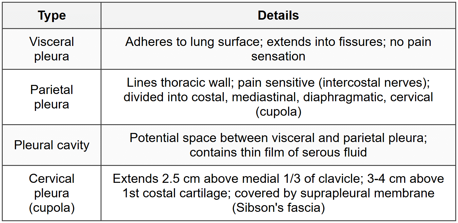 4.1.1 Types and Extent