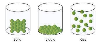 Solids, Liquids and Gases - 1 Class 5 Worksheet Science