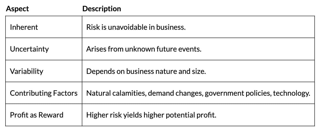 Cheat Sheet: Nature and Purpose of Business | Business Studies (BST) Class 11 - Commerce
