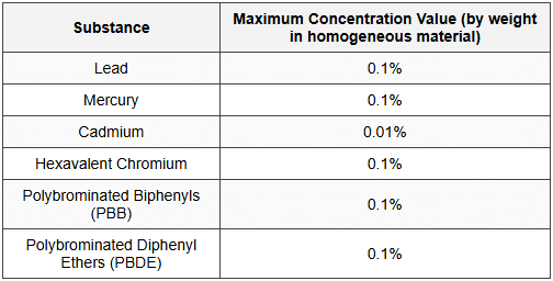 3.5 Reduction of Hazardous Substances (RoHS)