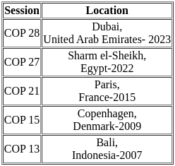 UGC NET Paper 2: Economics 2nd Mar 2023 Shift 1 | UGC NET Past Year Papers