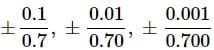 Assertion & Reason Type Questions: Physical World