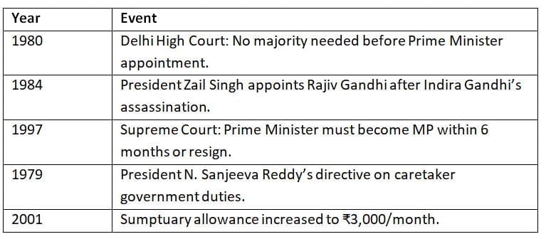 Cheat Sheet: Prime Minister | Indian Polity for UPSC CSE