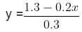 Linear Equations in Two Variables Chapter Notes | Preparation for EmSAT Grade 10