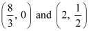 NCERT Solutions Class 12 Maths Chapter 12 - Linear Programming
