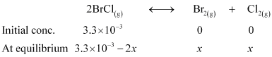 NCERT Solutions Class 11 Chemistry Chapter 6 - Equilibrium