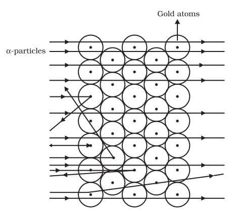 Important Diagrams: Structure of the Atom | Science Class 9
