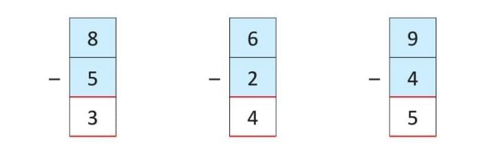 Subtraction up to 9 Chapter Notes | Mathematics Class 1 ICSE