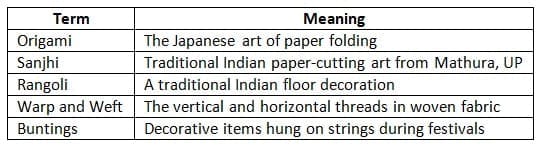 Summary of Key Terms