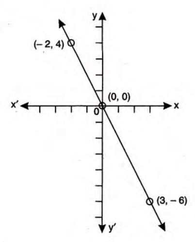 Co-ordinate Geometry Chapter Notes | Mathematics Class 9 ICSE
