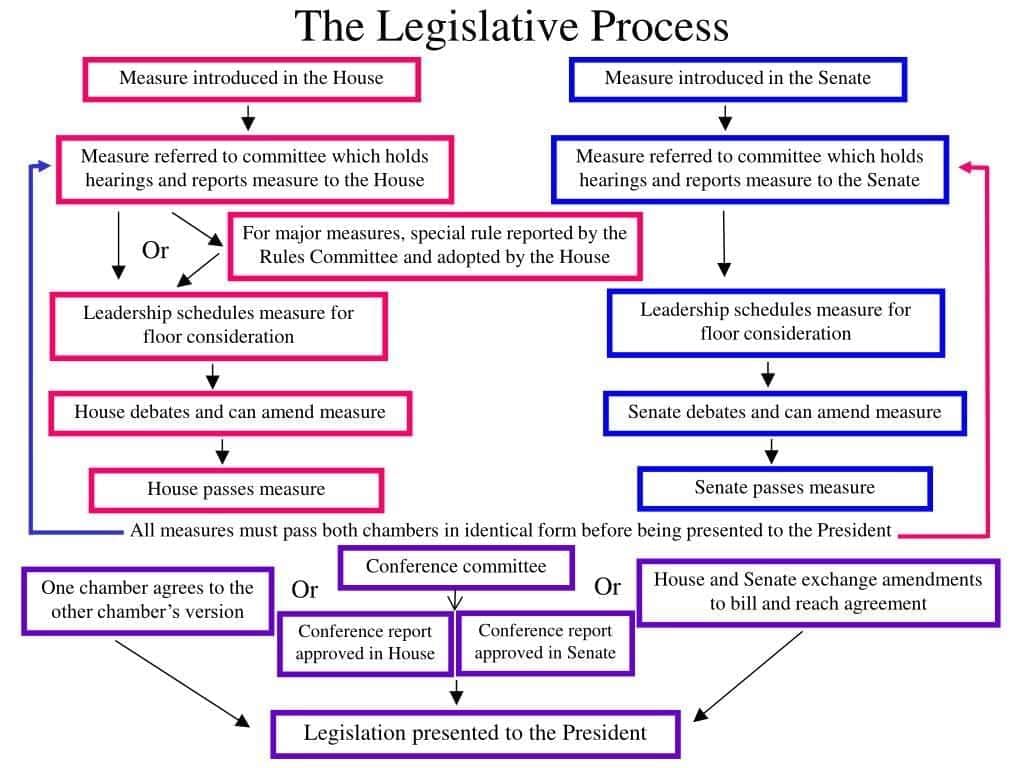 Laxmikanth Summary: State Legislature | Indian Polity for UPSC CSE