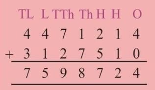 Operations on Large Numbers Class 5 Notes Maths