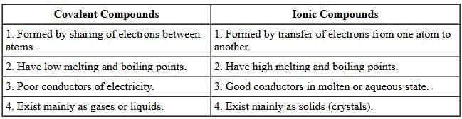 Previous Year Questions 2025