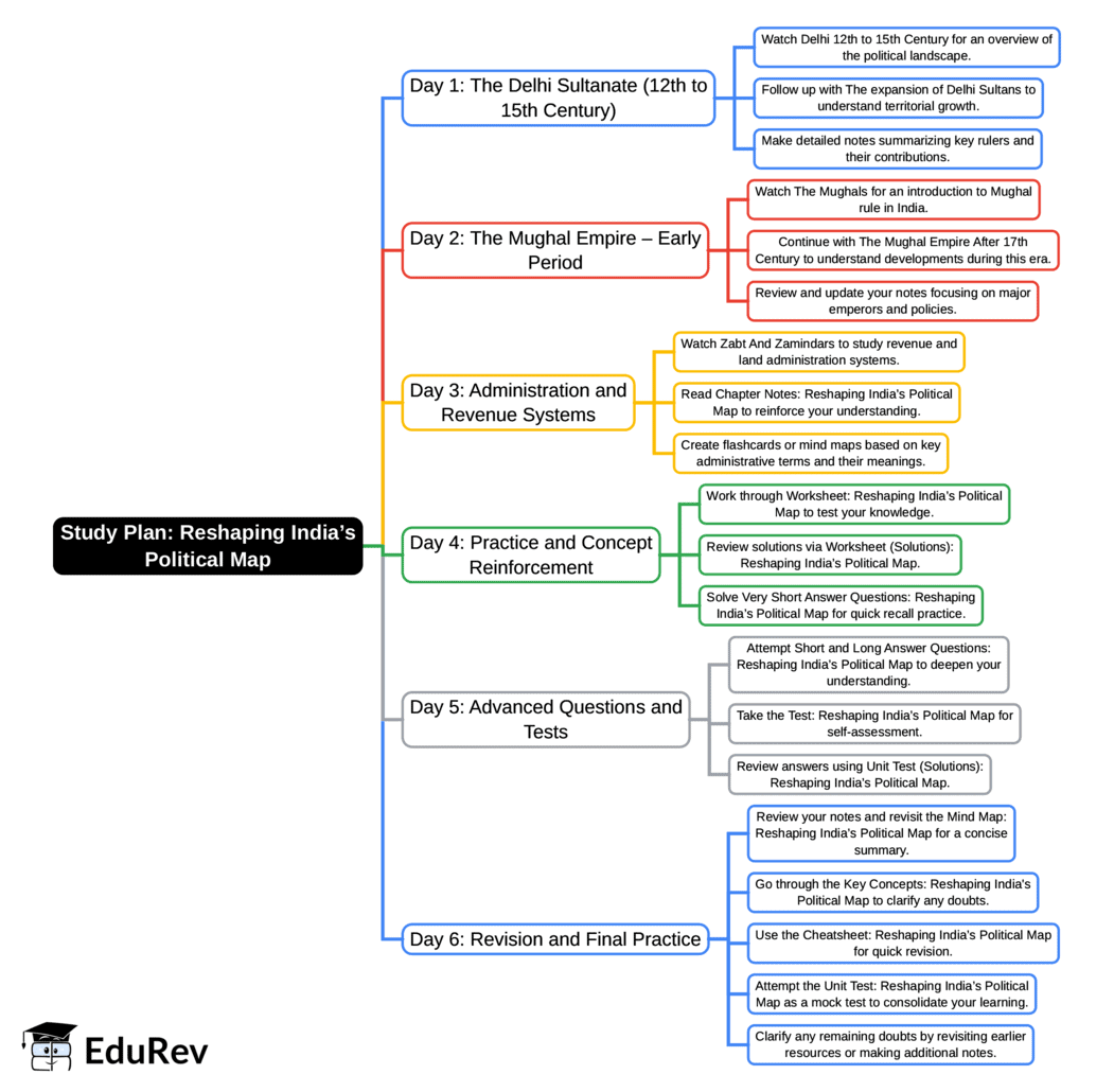 6-Days Study Plan: Reshaping India’s Political Map | Social Science  Class 8 - New NCERT