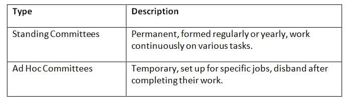 Cheat Sheet: Parliamentary Committees and Forums | Indian Polity for UPSC CSE
