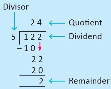 Coconut Farm Chapter Notes | Mathematics (Maths Mela) Class 5 - New NCERT