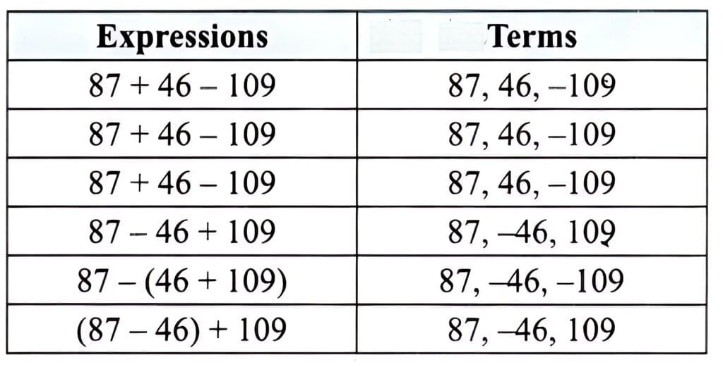 NCERT Solutions for Class 7 Maths Chapter 2 Arithmetic Expressions
