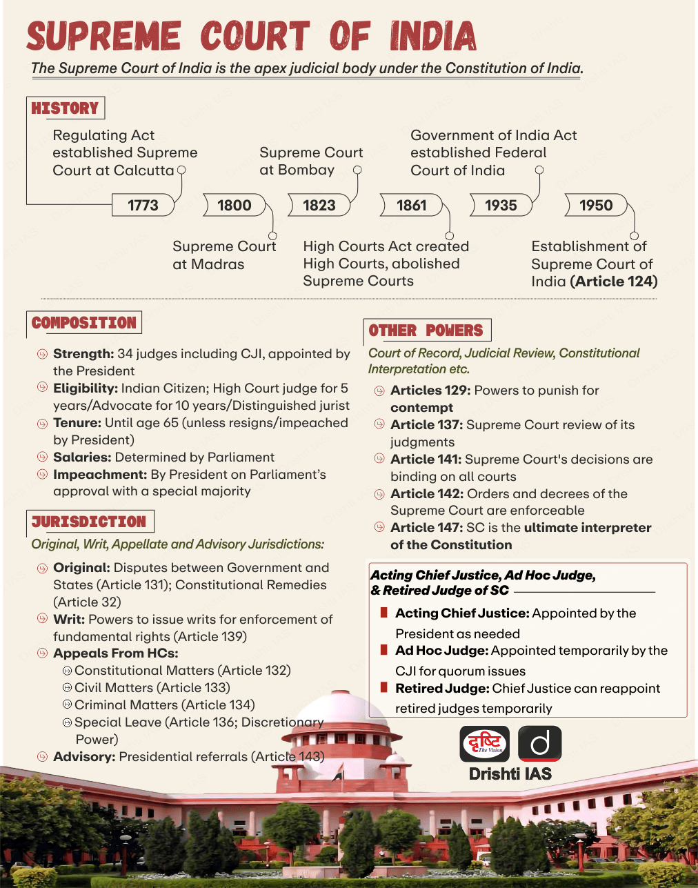 Indian Polity: September 2024 UPSC Current Affairs | Current Affairs & Hindu Analysis: Daily, Weekly & Monthly