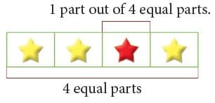 Fractions can be used to