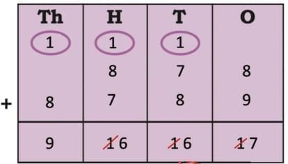 We are the travellers - II NCERT Solutions | Mathematics (Maths Mela) Class 5 - New NCERT